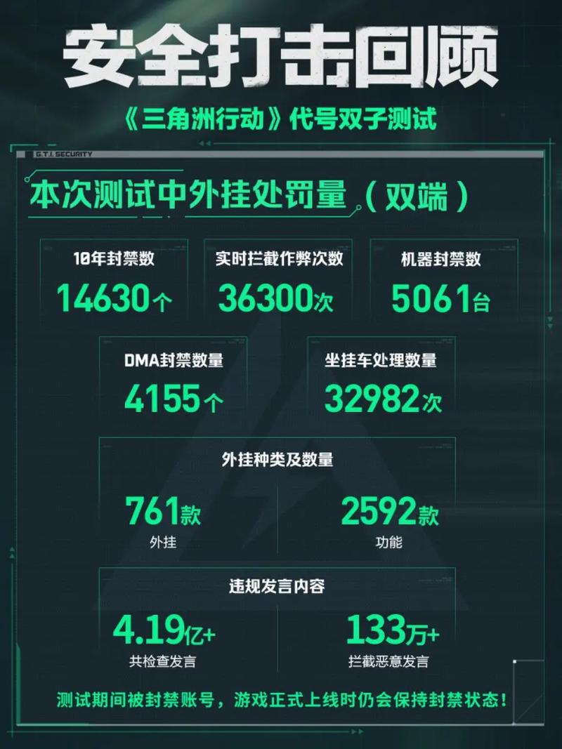 三角洲行动透视
